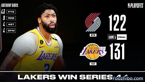 <a href=/lanqiuxilie/lakers/ target=_blank class=infotextkey>湖人</a>胜<a href=/lanqiuxilie/blazers/ target=_blank class=infotextkey>开拓者</a>4-1晋级次轮！